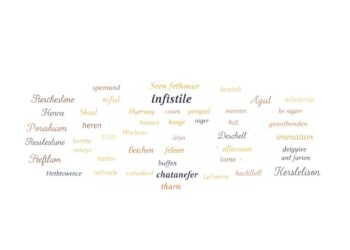 Motivationssprüche Deutsch